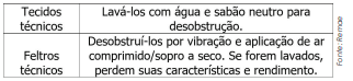 Tecidos e feltros para filtração industrial sólido-líquido, sólido-ar e sólido-gás